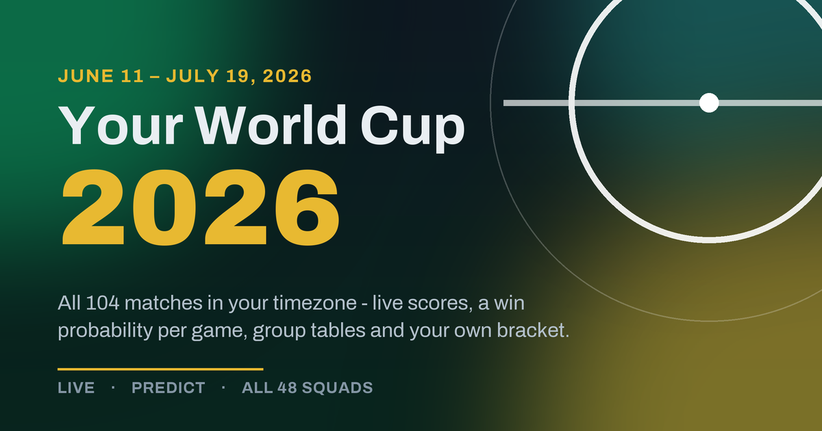 FIFA World Cup 2026 · Live scores & predictor screenshot